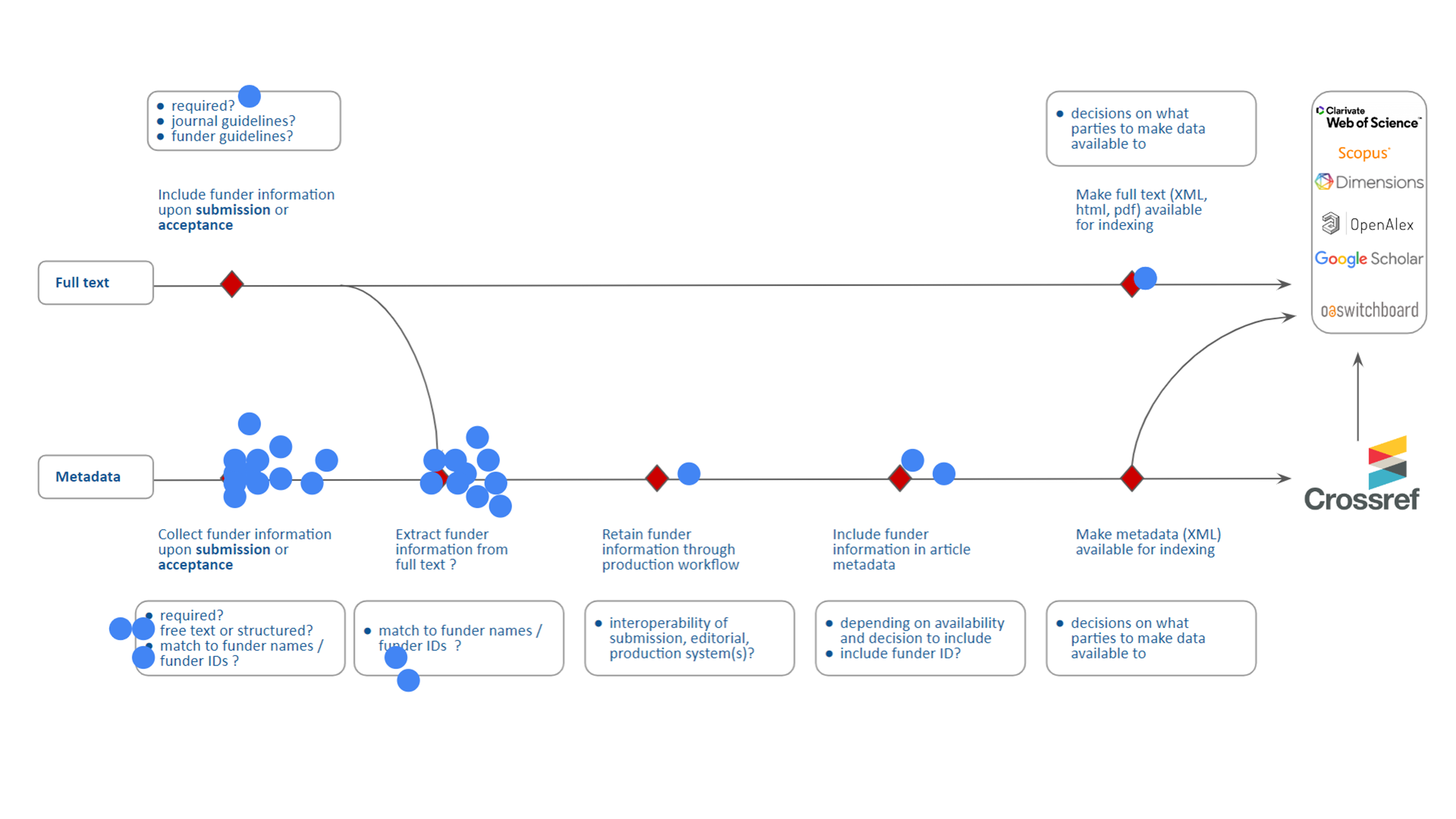 publishing-workflow-funding-metadata