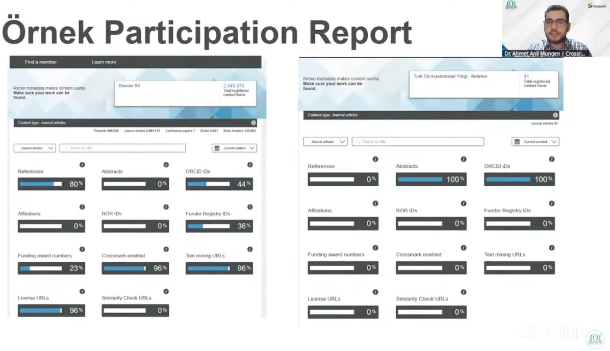Crossref Ambassador Ahmet Anıl Müngen hosting a Metadata Health Check webinar in Turkish.