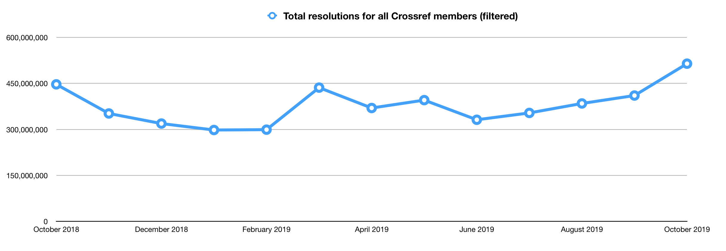 Total resolutions last year