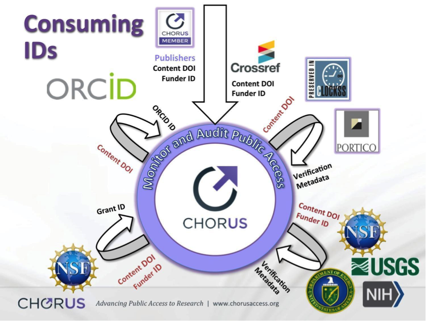 mage of interaction of platforms