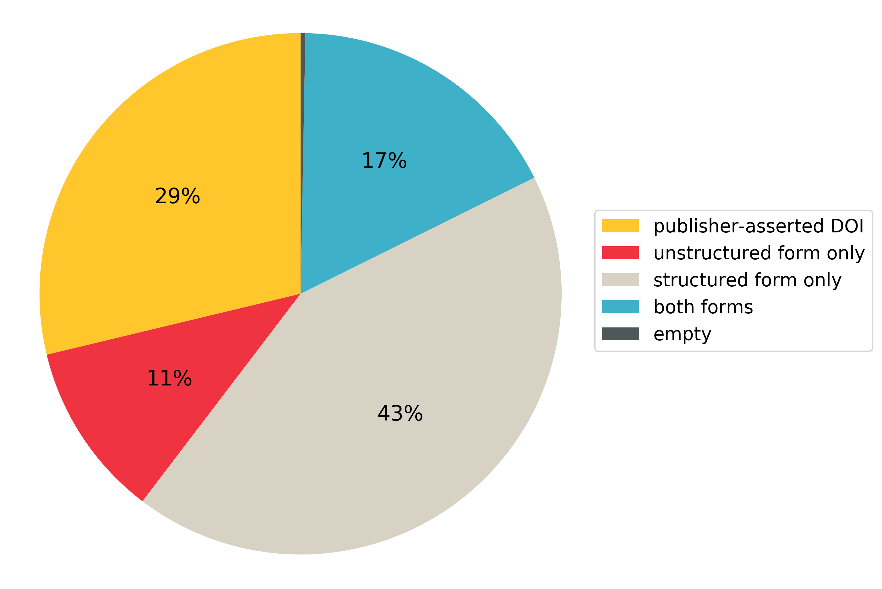 reference distibution