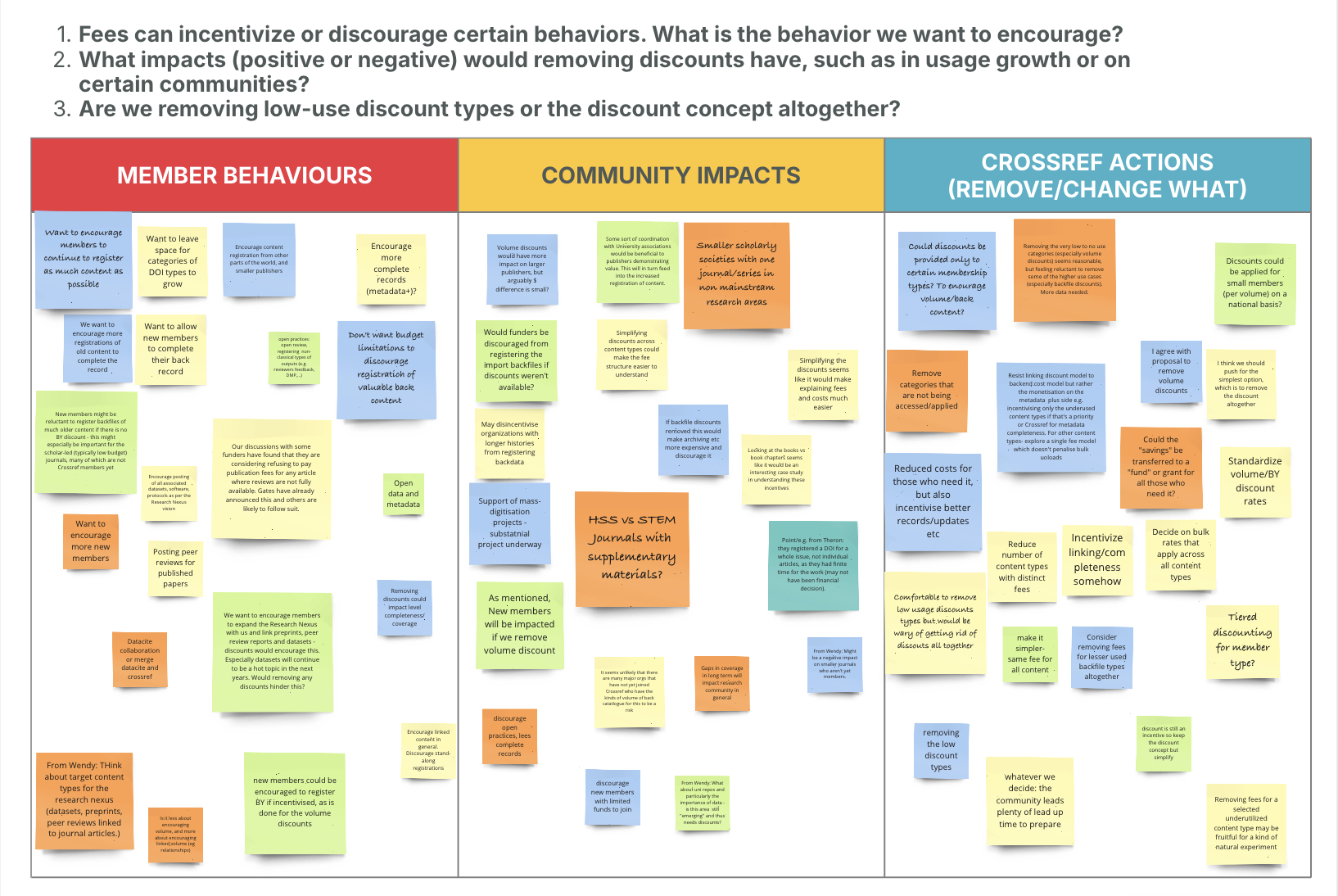 Screen grab of Miro board with sticky notes discussing volume and back-year discounts
