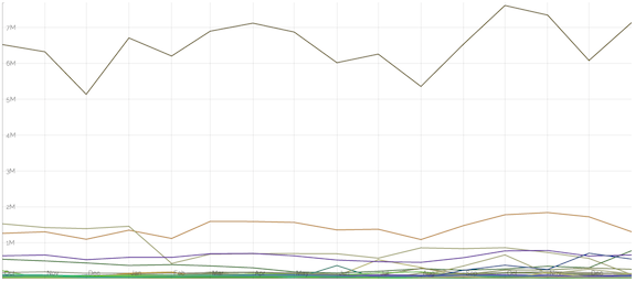 top-domains